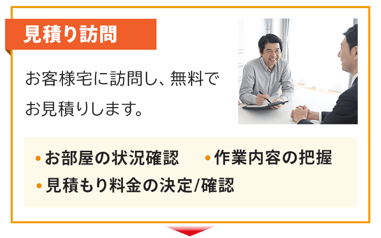 見積り訪問。お客様宅に訪問し、無料でお見積りします。お部屋の状況確認、作業内容の把握、見積り料金の決定や確認をお話します。